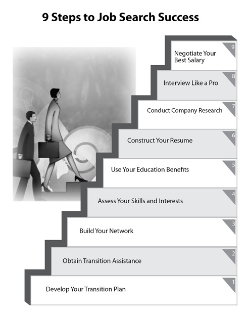 9-step-transition-image